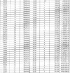 Ccr List 1