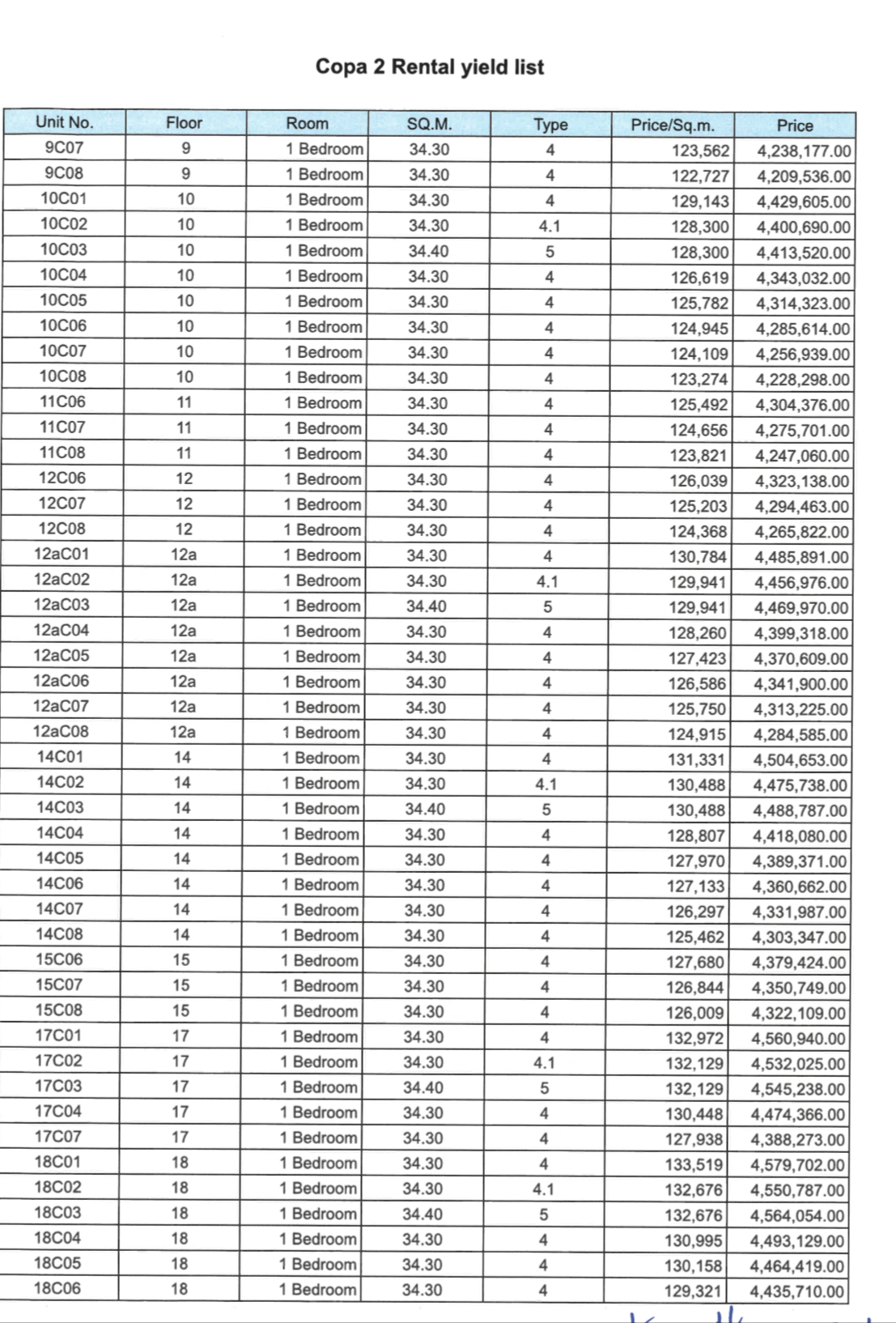 Ccr List 1