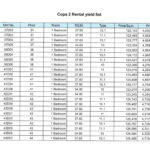 Ccr List 4