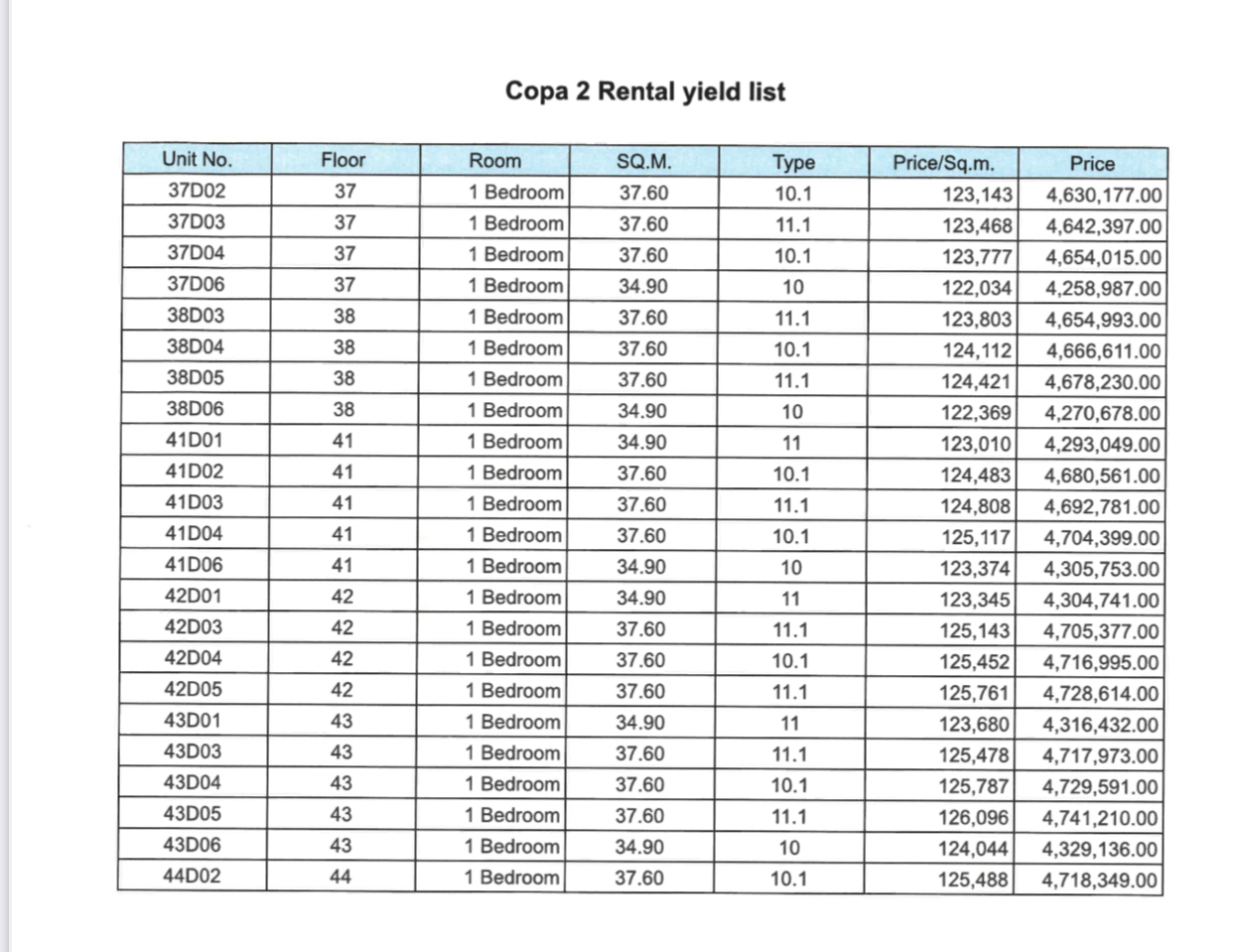Ccr List 4